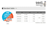 Gosen Fata Area Trout_2