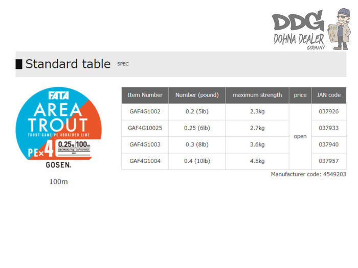 Gosen Fata Area Trout_2