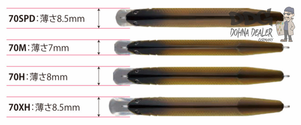 Supremo – Baila 70 – Breite